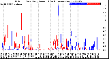 Milwaukee Weather Outdoor Rain<br>Daily Amount<br>(Past/Previous Year)