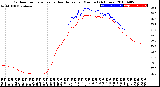 Milwaukee Weather Outdoor Temperature<br>vs Heat Index<br>per Minute<br>(24 Hours)