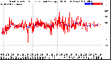 Milwaukee Weather Wind Direction<br>Normalized and Average<br>(24 Hours) (New)