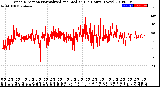 Milwaukee Weather Wind Direction<br>Normalized and Median<br>(24 Hours) (New)