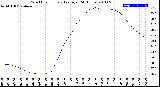 Milwaukee Weather Wind Chill<br>Hourly Average<br>(24 Hours)