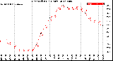 Milwaukee Weather Heat Index<br>(24 Hours)