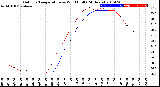 Milwaukee Weather Outdoor Temperature<br>vs Wind Chill<br>(24 Hours)