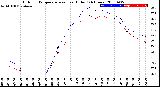 Milwaukee Weather Outdoor Temperature<br>vs Heat Index<br>(24 Hours)