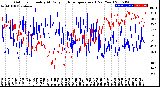 Milwaukee Weather Outdoor Humidity<br>At Daily High<br>Temperature<br>(Past Year)