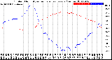 Milwaukee Weather Outdoor Humidity<br>vs Temperature<br>Every 5 Minutes