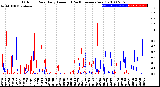 Milwaukee Weather Outdoor Rain<br>Daily Amount<br>(Past/Previous Year)