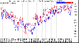 Milwaukee Weather Outdoor Temperature<br>Daily High<br>(Past/Previous Year)