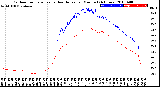 Milwaukee Weather Outdoor Temperature<br>vs Heat Index<br>per Minute<br>(24 Hours)