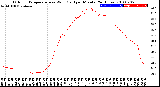 Milwaukee Weather Outdoor Temperature<br>vs Wind Chill<br>per Minute<br>(24 Hours)