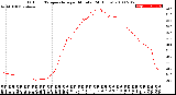 Milwaukee Weather Outdoor Temperature<br>per Minute<br>(24 Hours)