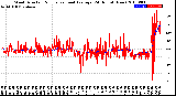 Milwaukee Weather Wind Direction<br>Normalized and Average<br>(24 Hours) (New)