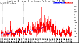 Milwaukee Weather Wind Speed<br>Actual and Hourly<br>Average<br>(24 Hours) (New)