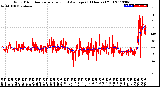 Milwaukee Weather Wind Direction<br>Normalized and Average<br>(24 Hours) (Old)