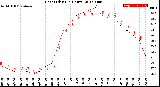 Milwaukee Weather Heat Index<br>(24 Hours)