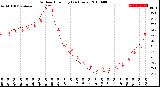 Milwaukee Weather Outdoor Humidity<br>(24 Hours)