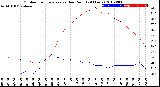 Milwaukee Weather Outdoor Temperature<br>vs Dew Point<br>(24 Hours)