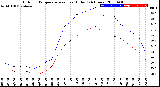 Milwaukee Weather Outdoor Temperature<br>vs Heat Index<br>(24 Hours)