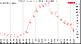 Milwaukee Weather THSW Index<br>per Hour<br>(24 Hours)