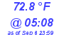 Milwaukee Weather Temperature Low Today
