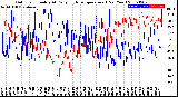 Milwaukee Weather Outdoor Humidity<br>At Daily High<br>Temperature<br>(Past Year)