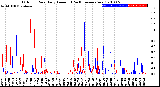 Milwaukee Weather Outdoor Rain<br>Daily Amount<br>(Past/Previous Year)