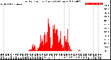 Milwaukee Weather Solar Radiation<br>per Minute<br>(24 Hours)