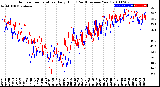 Milwaukee Weather Outdoor Temperature<br>Daily High<br>(Past/Previous Year)