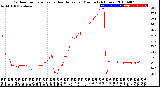 Milwaukee Weather Outdoor Temperature<br>vs Heat Index<br>per Minute<br>(24 Hours)