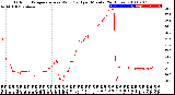 Milwaukee Weather Outdoor Temperature<br>vs Wind Chill<br>per Minute<br>(24 Hours)