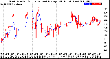 Milwaukee Weather Wind Direction<br>Normalized and Average<br>(24 Hours) (New)