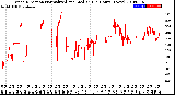 Milwaukee Weather Wind Direction<br>Normalized and Median<br>(24 Hours) (New)