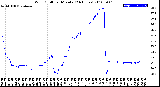 Milwaukee Weather Wind Chill<br>per Minute<br>(24 Hours)