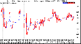 Milwaukee Weather Wind Direction<br>Normalized and Average<br>(24 Hours) (Old)