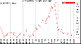 Milwaukee Weather Heat Index<br>(24 Hours)