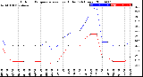 Milwaukee Weather Outdoor Temperature<br>vs Heat Index<br>(24 Hours)