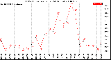 Milwaukee Weather THSW Index<br>per Hour<br>(24 Hours)