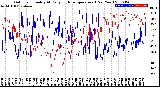 Milwaukee Weather Outdoor Humidity<br>At Daily High<br>Temperature<br>(Past Year)