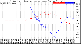 Milwaukee Weather Outdoor Humidity<br>vs Temperature<br>Every 5 Minutes