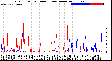 Milwaukee Weather Outdoor Rain<br>Daily Amount<br>(Past/Previous Year)