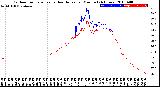 Milwaukee Weather Outdoor Temperature<br>vs Heat Index<br>per Minute<br>(24 Hours)