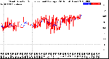 Milwaukee Weather Wind Direction<br>Normalized and Average<br>(24 Hours) (New)