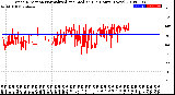 Milwaukee Weather Wind Direction<br>Normalized and Median<br>(24 Hours) (New)