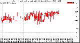 Milwaukee Weather Wind Direction<br>Normalized<br>(24 Hours) (New)