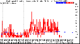 Milwaukee Weather Wind Speed<br>Actual and Average<br>by Minute<br>(24 Hours) (New)