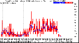 Milwaukee Weather Wind Speed<br>Actual and 10 Minute<br>Average<br>(24 Hours) (New)