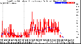 Milwaukee Weather Wind Speed<br>Actual and Hourly<br>Average<br>(24 Hours) (New)