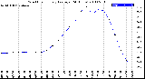 Milwaukee Weather Wind Chill<br>Hourly Average<br>(24 Hours)