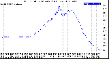 Milwaukee Weather Wind Chill<br>per Minute<br>(24 Hours)