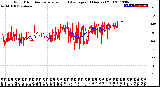 Milwaukee Weather Wind Direction<br>Normalized and Average<br>(24 Hours) (Old)